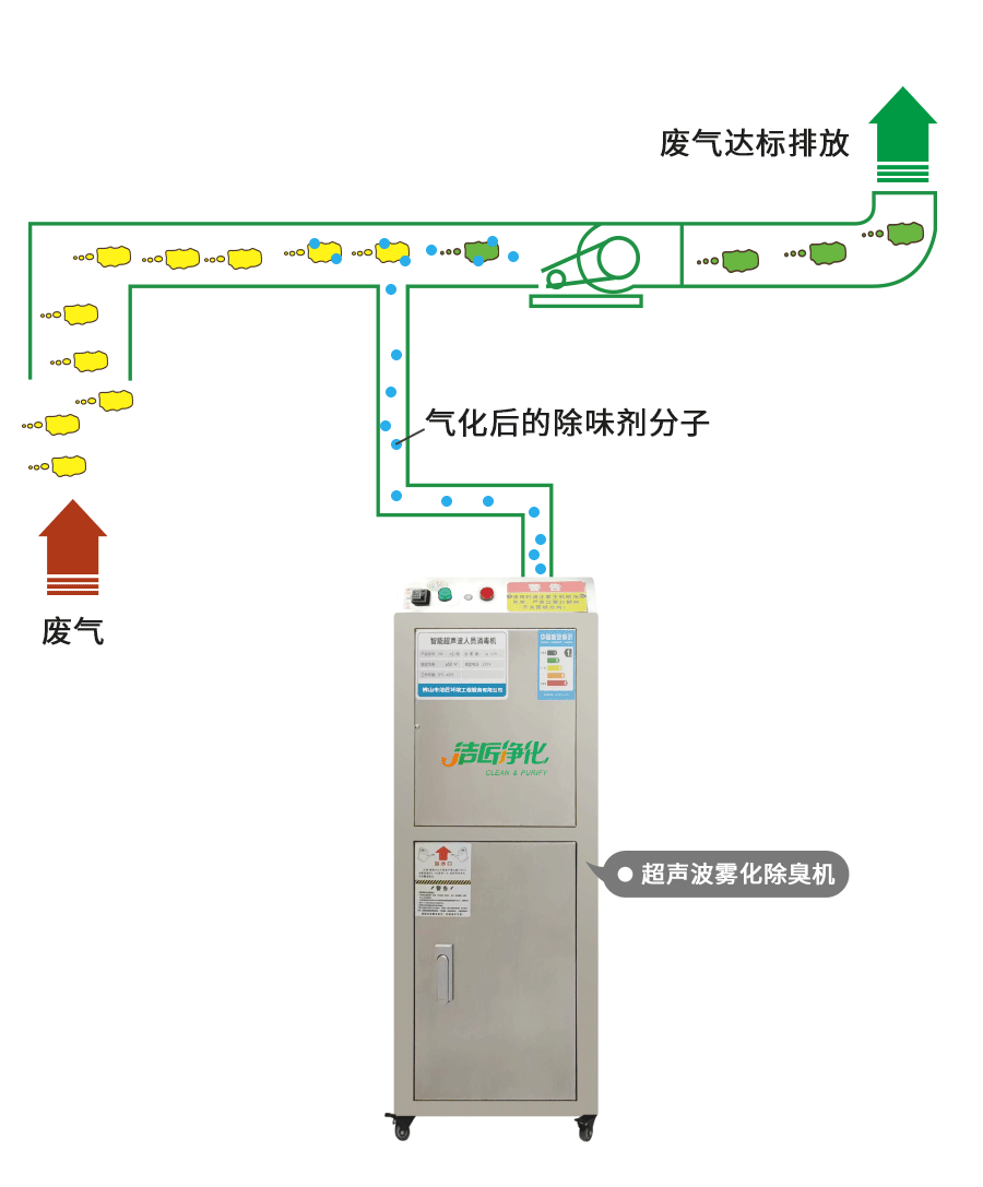 金屬加工廠的應用超聲波噴霧除臭機，工程師現場調試！.jpg