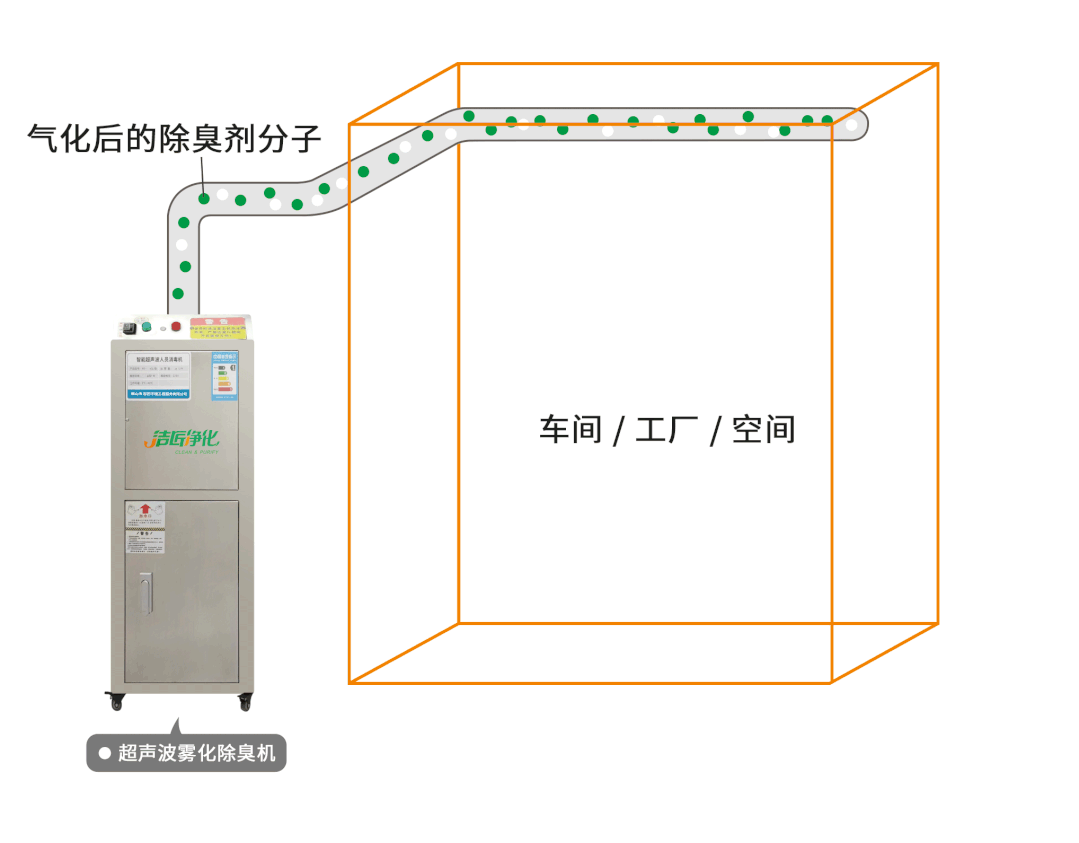 金屬加工廠的應用超聲波噴霧除臭機，工程師現場調試！.jpg