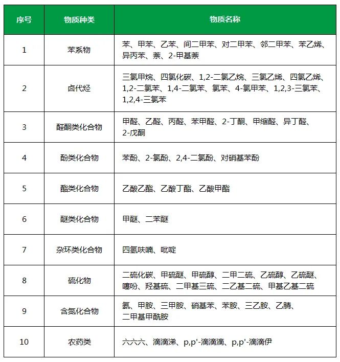 “農藥污染土壤” 潔匠凈化農藥除臭劑根源除臭顯優勢.jpg