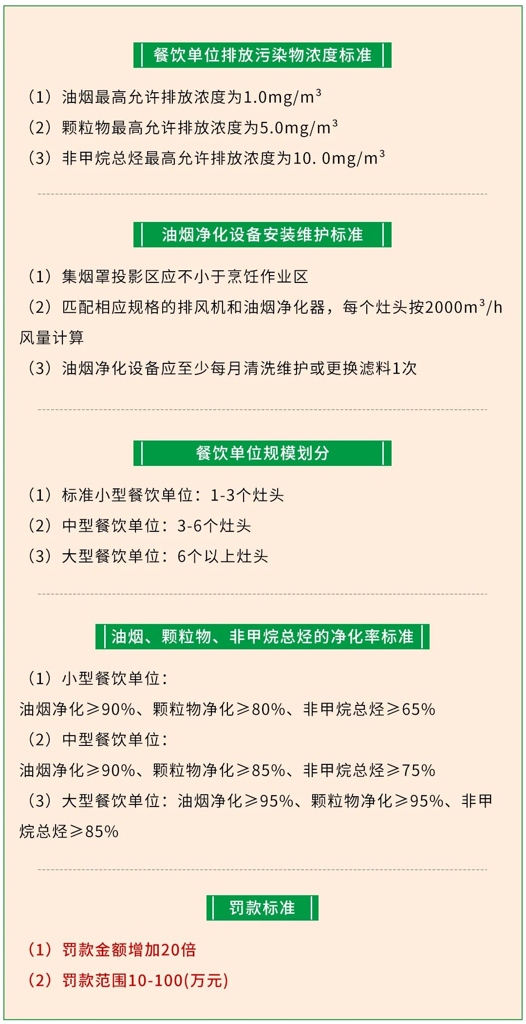 警惕餐飲油煙異味！北京執行《排放標準》，最高罰款100萬！.jpg
