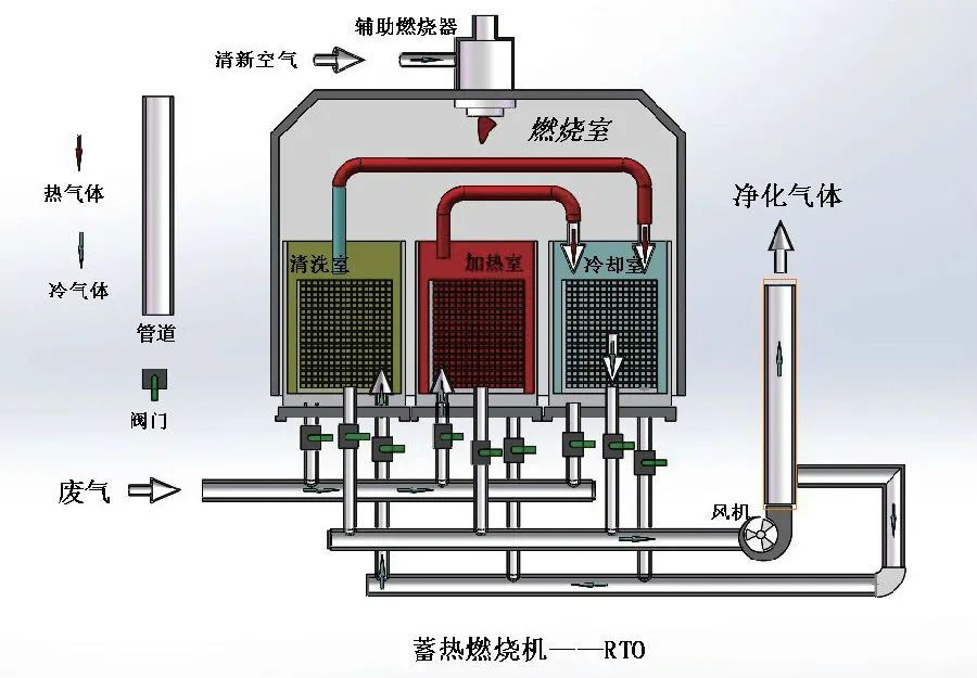 家具廠&五金噴漆廠&汽車廠噴漆車間的VOC廢氣治理怎么做？.jpg